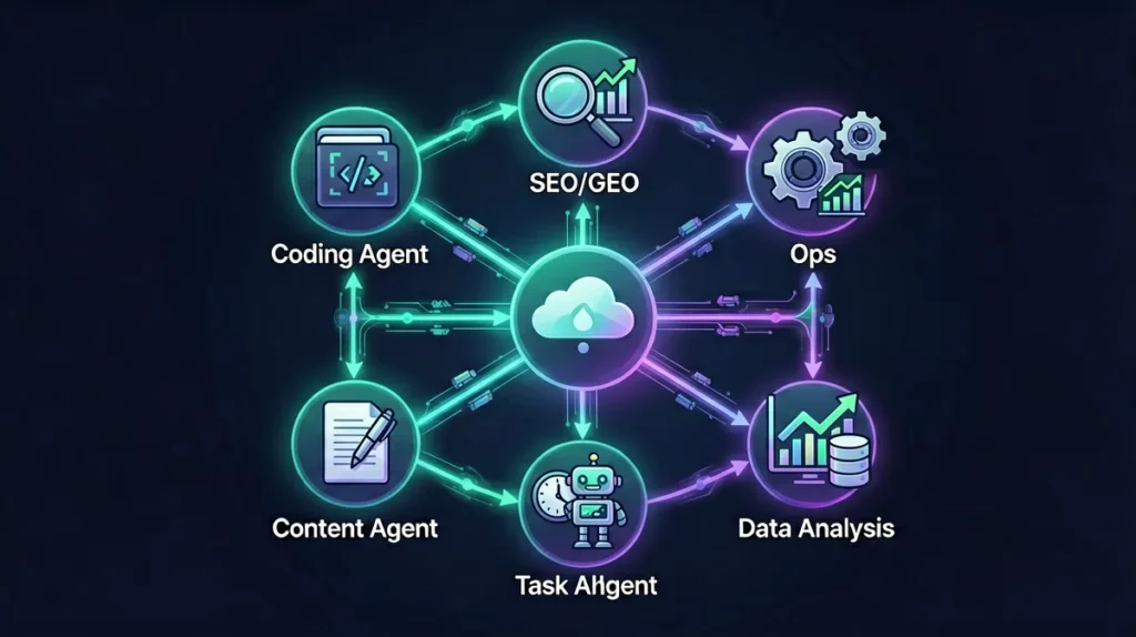 SmaugBrain cloud AI agent platform with 6 specialized agents coding SEO ops data analysis content and task automation in hexagon layout