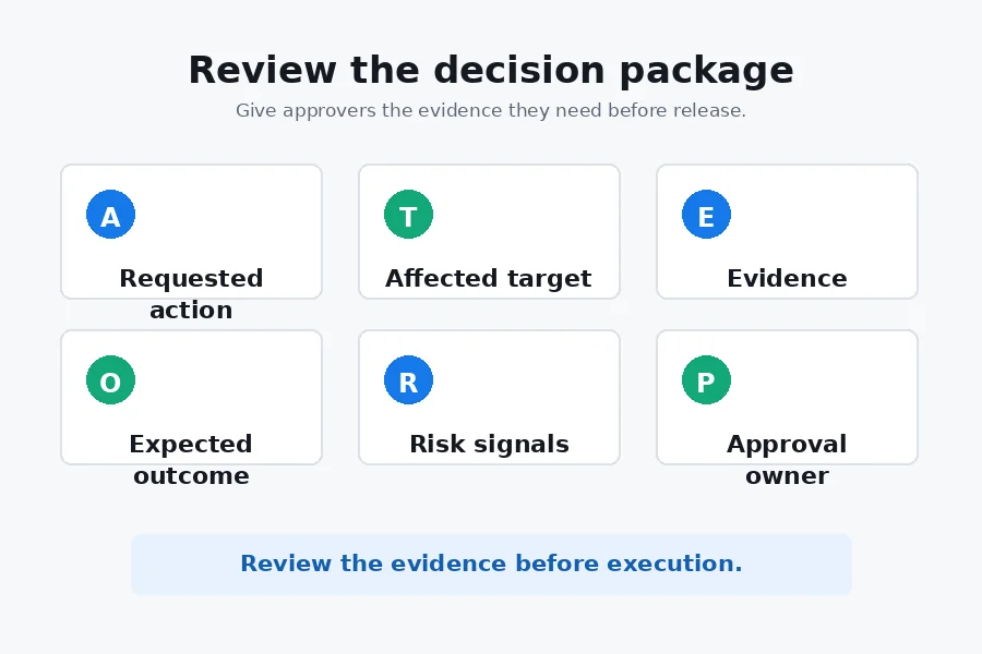 Decision package components for reviewing an AI agent action