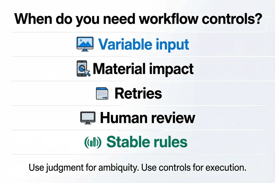 Decision checklist for choosing workflow controls