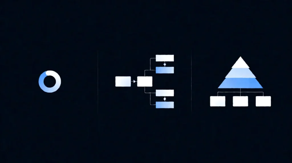 AI Agent Architecture Patterns comparison: reactive, planning, and hierarchical systems