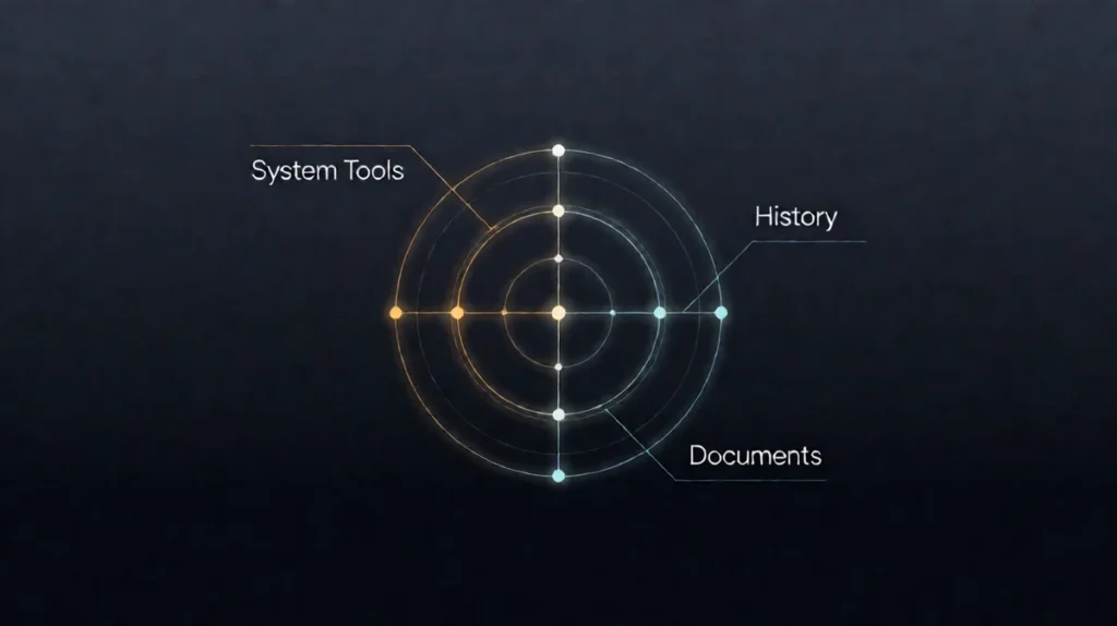 AI Agent context window management diagram showing token tiers