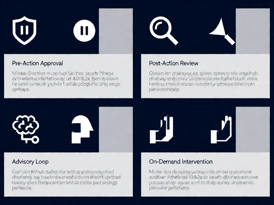 Four human-in-the-loop patterns infographic showing Pre-Action Approval, Post-Action Review, Advisory Loop, and On-Demand Intervention
