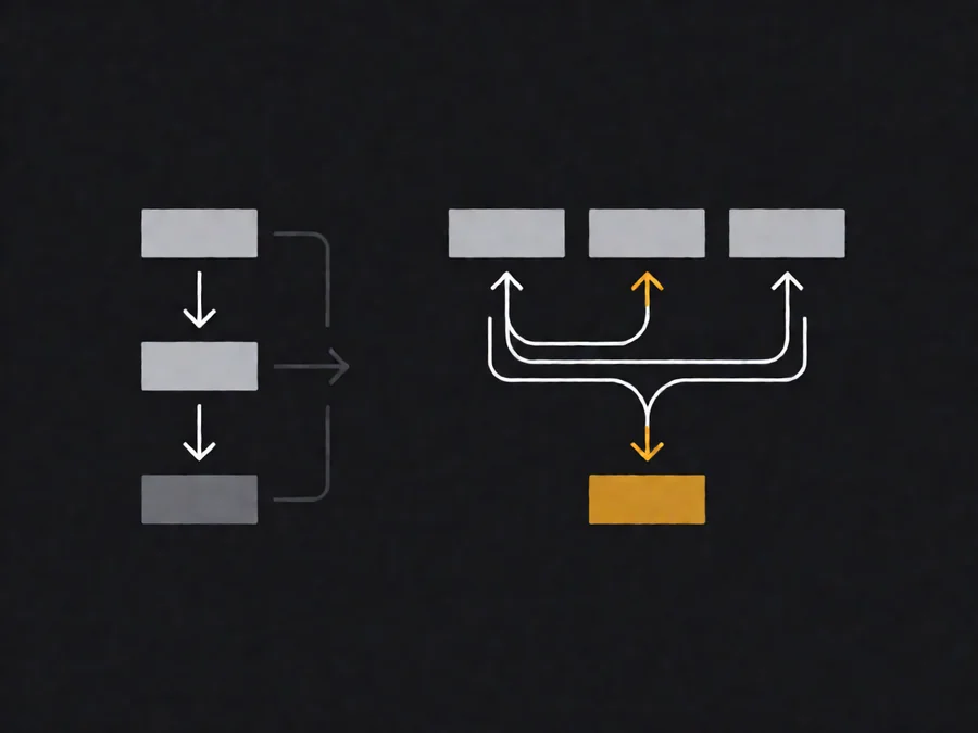 Comparison diagram showing sequential versus parallel tool call patterns for AI agents