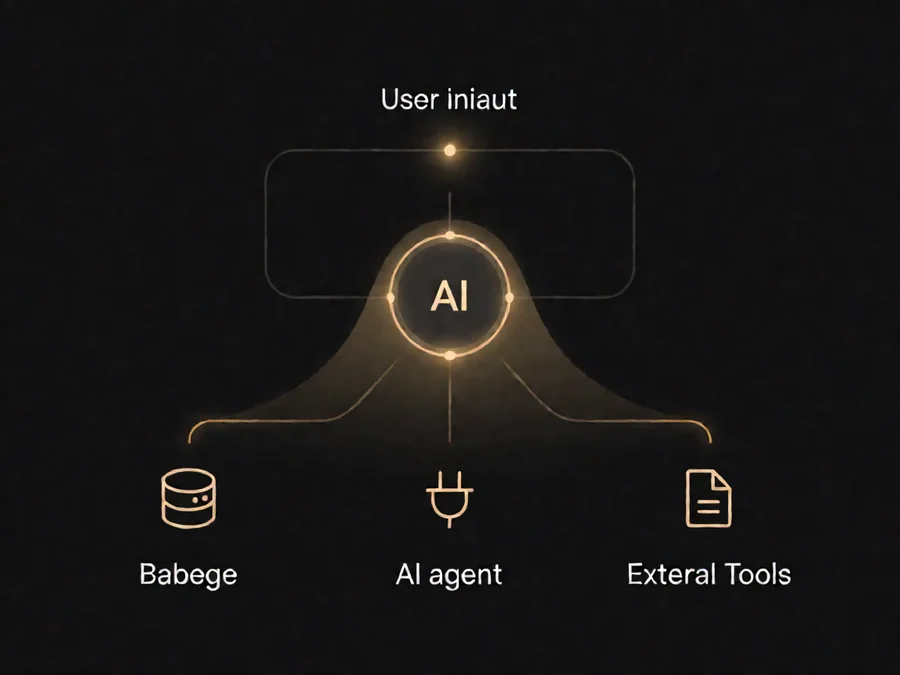 AI agent tool calling architecture showing the iterative loop between user, agent, and tools
